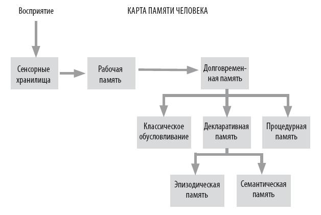 Взламывая психиатрию Взламывая психиатрию