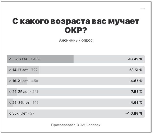 Обмани свой мозг. Обсессивно-компульсивное расстройство Обмани свой мозг. Обсессивно-компульсивное расстройство