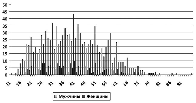 Слухи, образы, эмоции. Массовые настроения россиян в годы войны и революции (1914–1918) Слухи, образы, эмоции. Массовые настроения россиян в годы войны и революции (1914–1918)