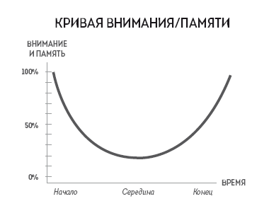 Человек покупающий и продающий. Как законы эволюции влияют на психологию потребителя и при чем здесь Люк Скайуокер Человек покупающий и продающий. Как законы эволюции влияют на психологию потребителя и при чем здесь Люк Скайуокер