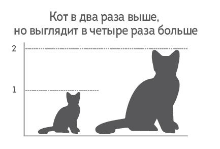 Человек покупающий и продающий. Как законы эволюции влияют на психологию потребителя и при чем здесь Люк Скайуокер Человек покупающий и продающий. Как законы эволюции влияют на психологию потребителя и при чем здесь Люк Скайуокер