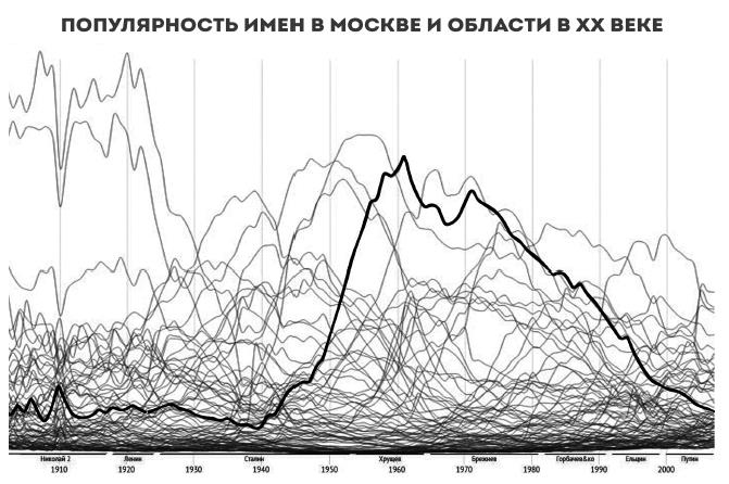 Человек покупающий и продающий. Как законы эволюции влияют на психологию потребителя и при чем здесь Люк Скайуокер Человек покупающий и продающий. Как законы эволюции влияют на психологию потребителя и при чем здесь Люк Скайуокер