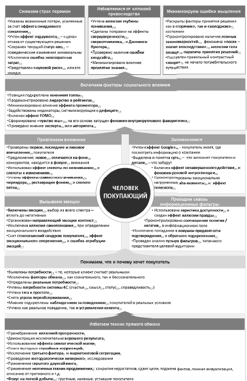 Человек покупающий и продающий. Как законы эволюции влияют на психологию потребителя и при чем здесь Люк Скайуокер