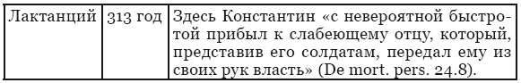 Династическая политика императора Константина Великого Династическая политика императора Константина Великого