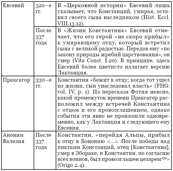 Династическая политика императора Константина Великого Династическая политика императора Константина Великого
