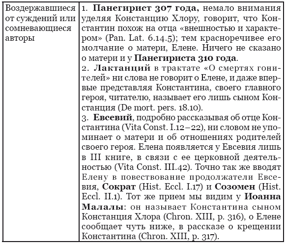 Династическая политика императора Константина Великого Династическая политика императора Константина Великого