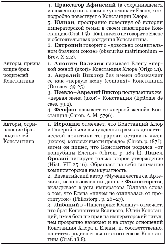 Династическая политика императора Константина Великого Династическая политика императора Константина Великого