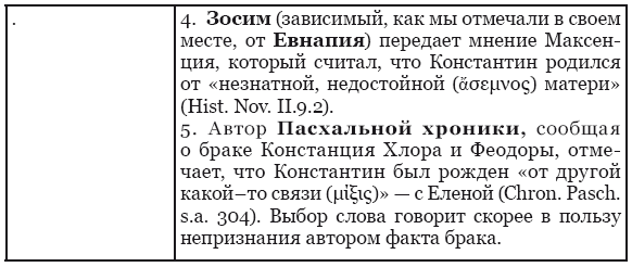 Династическая политика императора Константина Великого Династическая политика императора Константина Великого