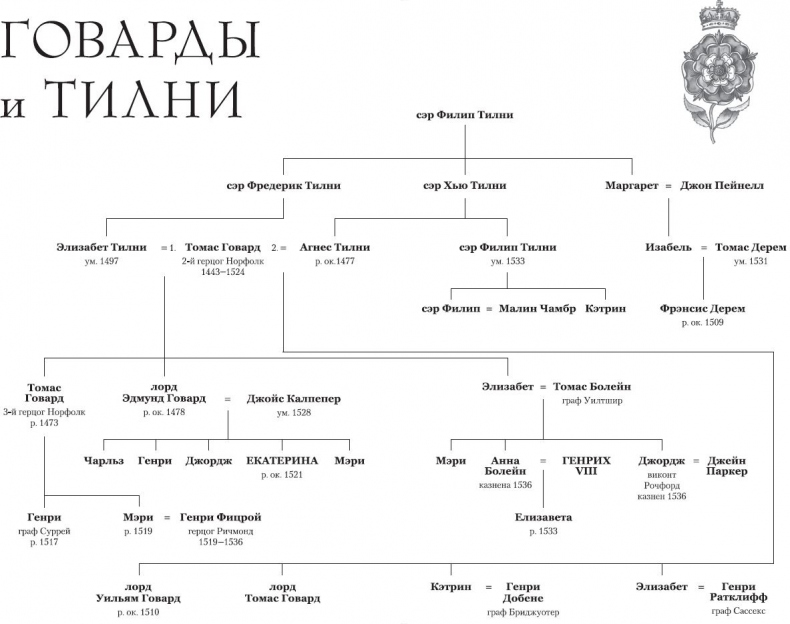 Порочная королева. Роман о Екатерине Говард Порочная королева. Роман о Екатерине Говард