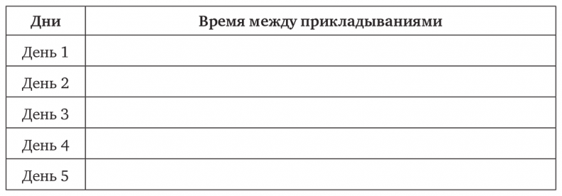 Сон, отлучение от груди и горшок. Спасение очень уставших родителей Сон, отлучение от груди и горшок. Спасение очень уставших родителей