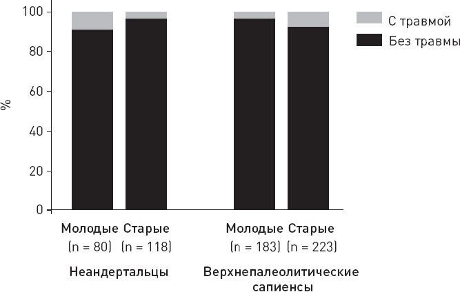 Эволюция человека. Книга 3. Кости, гены и культура Эволюция человека. Книга 3. Кости, гены и культура