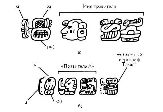 Разгадка кода майя: как ученые расшифровали письменность древней цивилизации Разгадка кода майя: как ученые расшифровали письменность древней цивилизации