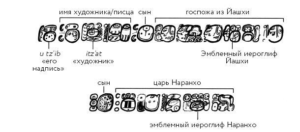 Разгадка кода майя: как ученые расшифровали письменность древней цивилизации Разгадка кода майя: как ученые расшифровали письменность древней цивилизации