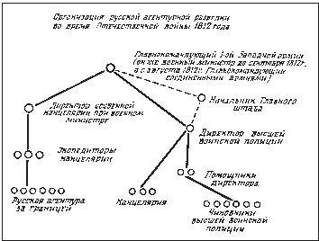 Эпоха 1812 года и казачество. Страницы русской военной истории. Источники. Исследования. Историография Эпоха 1812 года и казачество. Страницы русской военной истории. Источники. Исследования. Историография