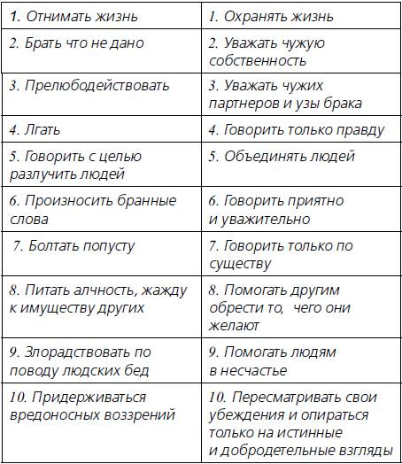 Сад небесной мудрости: притчи для гармоничной жизни Сад небесной мудрости: притчи для гармоничной жизни