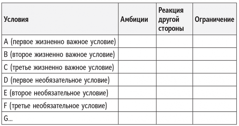 Полное руководство по переговорам. Пять шагов для создания долгосрочного партнерства Полное руководство по переговорам. Пять шагов для создания долгосрочного партнерства