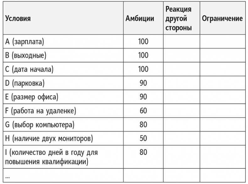 Полное руководство по переговорам. Пять шагов для создания долгосрочного партнерства Полное руководство по переговорам. Пять шагов для создания долгосрочного партнерства
