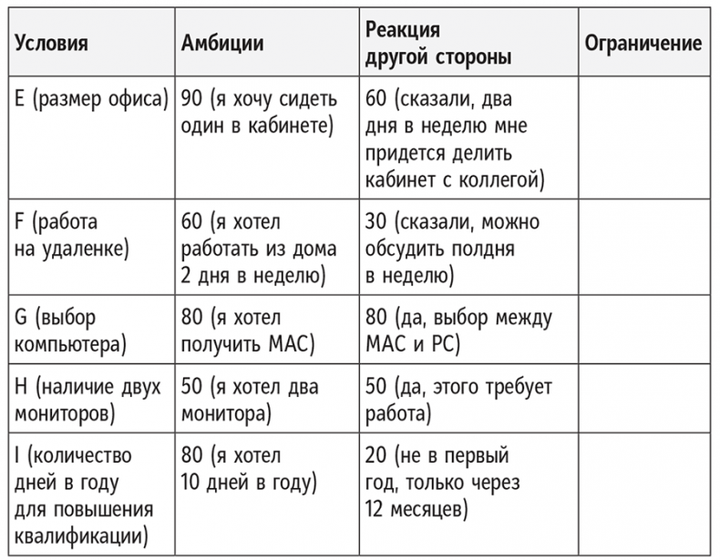 Полное руководство по переговорам. Пять шагов для создания долгосрочного партнерства Полное руководство по переговорам. Пять шагов для создания долгосрочного партнерства
