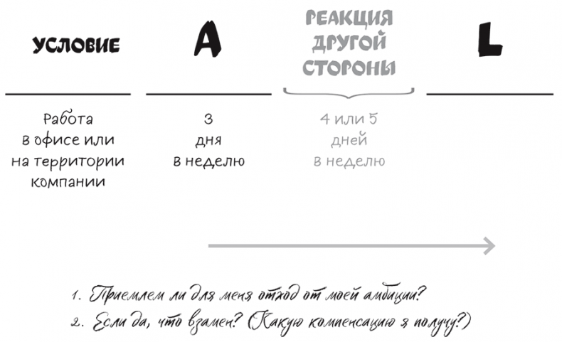 Полное руководство по переговорам. Пять шагов для создания долгосрочного партнерства Полное руководство по переговорам. Пять шагов для создания долгосрочного партнерства