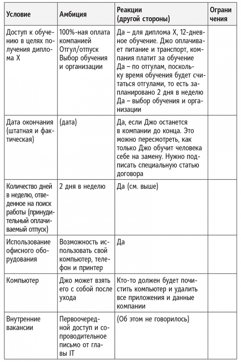 Полное руководство по переговорам. Пять шагов для создания долгосрочного партнерства Полное руководство по переговорам. Пять шагов для создания долгосрочного партнерства