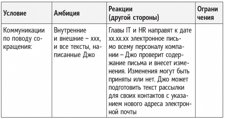 Полное руководство по переговорам. Пять шагов для создания долгосрочного партнерства Полное руководство по переговорам. Пять шагов для создания долгосрочного партнерства
