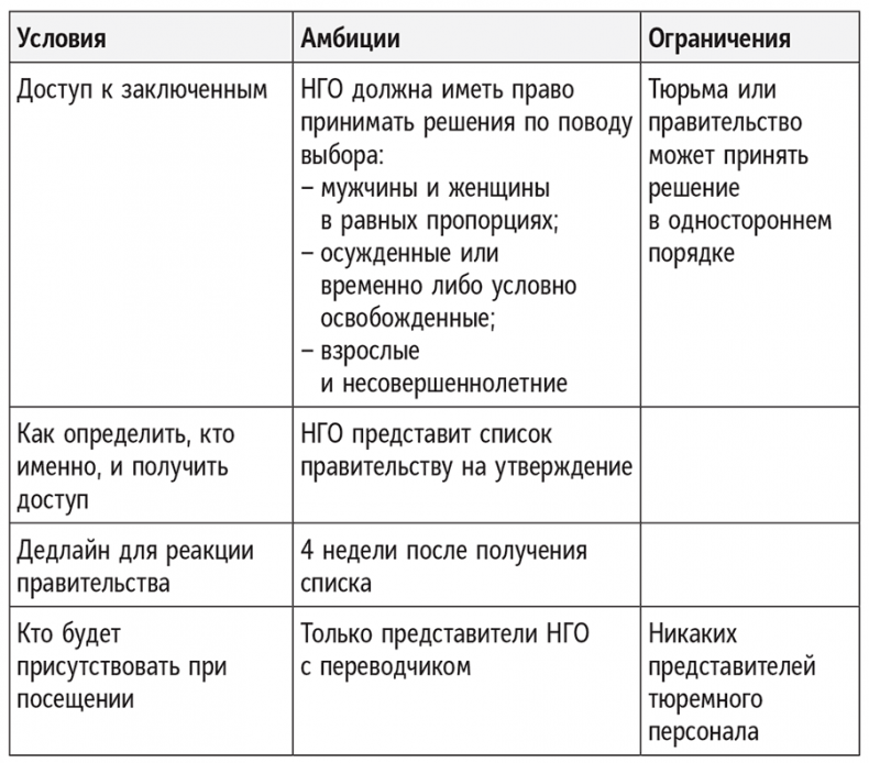 Полное руководство по переговорам. Пять шагов для создания долгосрочного партнерства Полное руководство по переговорам. Пять шагов для создания долгосрочного партнерства