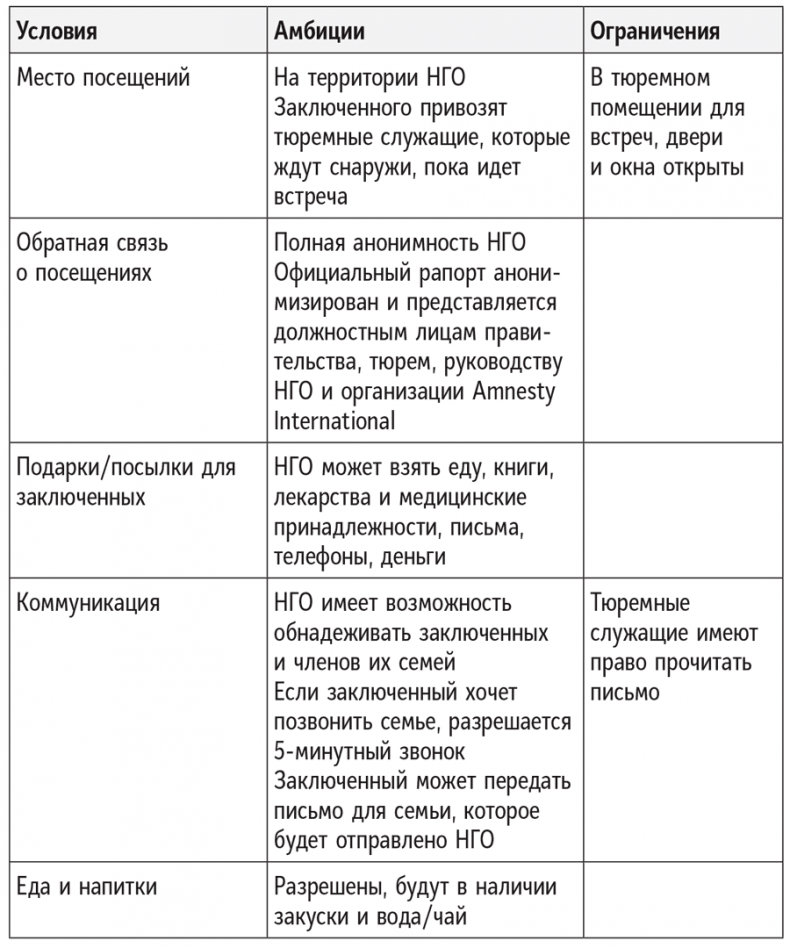 Полное руководство по переговорам. Пять шагов для создания долгосрочного партнерства Полное руководство по переговорам. Пять шагов для создания долгосрочного партнерства