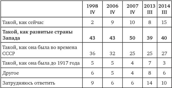 Возвратный тоталитаризм. Том 1 Возвратный тоталитаризм. Том 1