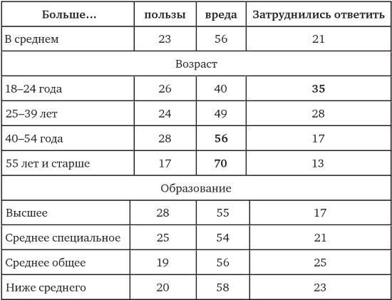 Возвратный тоталитаризм. Том 1 Возвратный тоталитаризм. Том 1