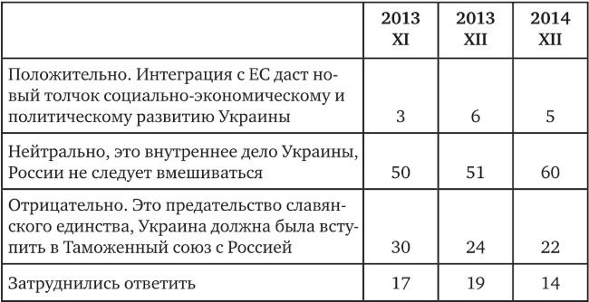Возвратный тоталитаризм. Том 1 Возвратный тоталитаризм. Том 1