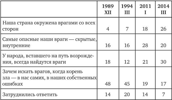 Возвратный тоталитаризм. Том 1 Возвратный тоталитаризм. Том 1