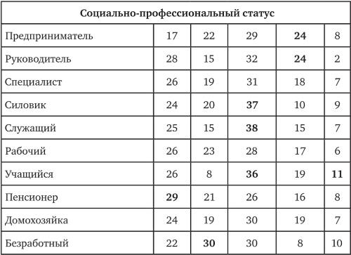 Возвратный тоталитаризм. Том 1 Возвратный тоталитаризм. Том 1