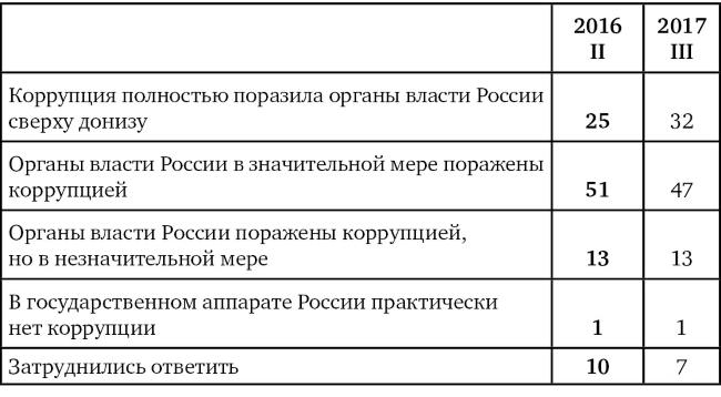 Возвратный тоталитаризм. Том 1 Возвратный тоталитаризм. Том 1