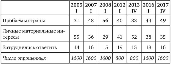Возвратный тоталитаризм. Том 1 Возвратный тоталитаризм. Том 1