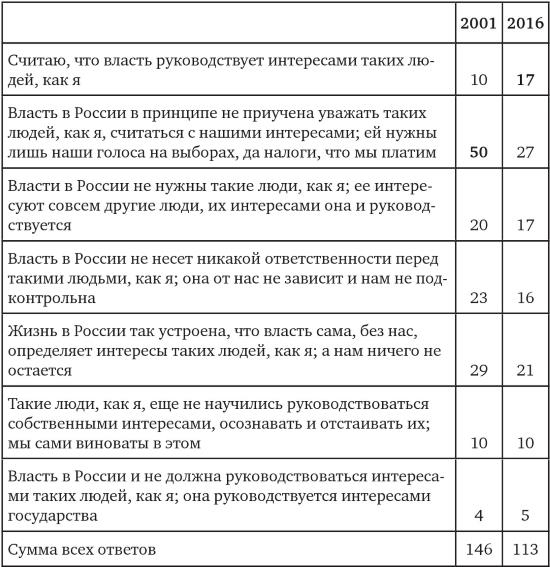Возвратный тоталитаризм. Том 1 Возвратный тоталитаризм. Том 1
