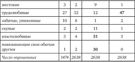 Возвратный тоталитаризм. Том 1 Возвратный тоталитаризм. Том 1