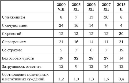 Возвратный тоталитаризм. Том 1 Возвратный тоталитаризм. Том 1