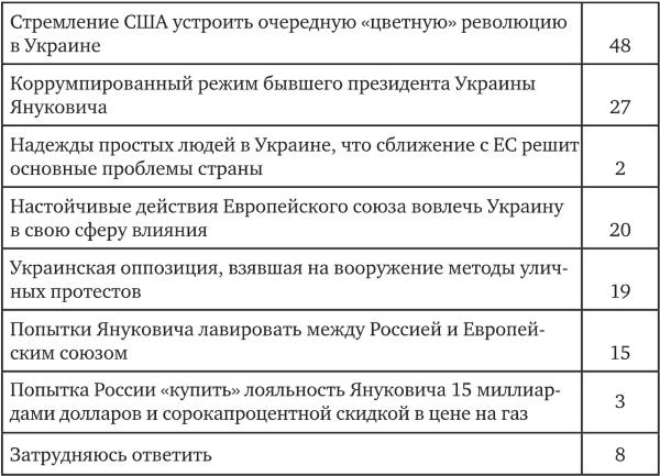 Возвратный тоталитаризм. Том 1 Возвратный тоталитаризм. Том 1