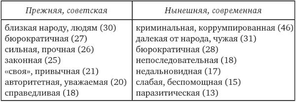 Возвратный тоталитаризм. Том 1 Возвратный тоталитаризм. Том 1