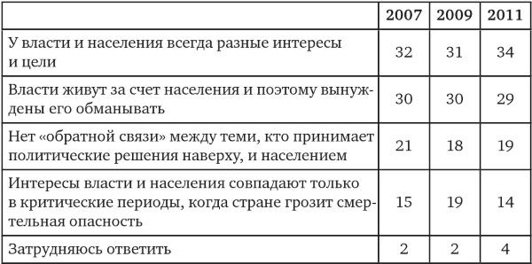 Возвратный тоталитаризм. Том 1 Возвратный тоталитаризм. Том 1