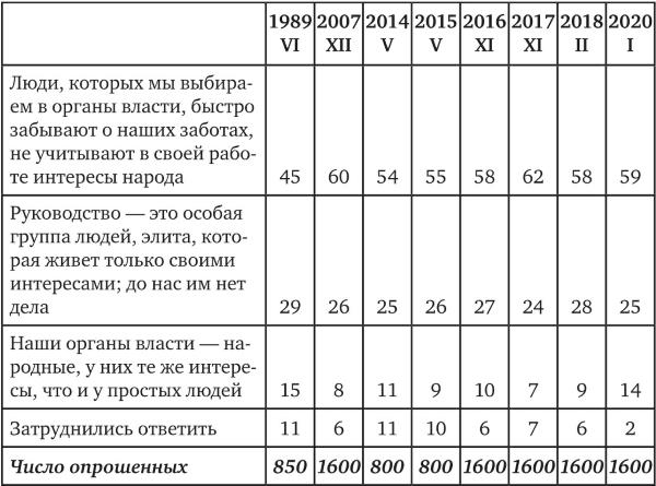 Возвратный тоталитаризм. Том 1 Возвратный тоталитаризм. Том 1