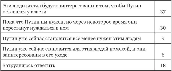 Возвратный тоталитаризм. Том 1 Возвратный тоталитаризм. Том 1