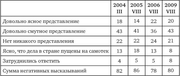 Возвратный тоталитаризм. Том 1 Возвратный тоталитаризм. Том 1
