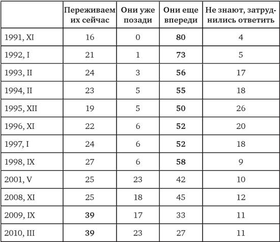 Возвратный тоталитаризм. Том 1 Возвратный тоталитаризм. Том 1