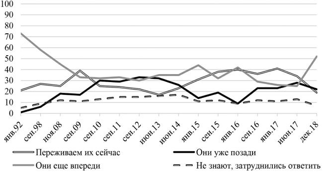 Возвратный тоталитаризм. Том 1 Возвратный тоталитаризм. Том 1