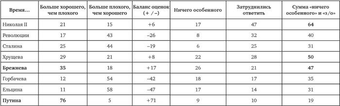 Возвратный тоталитаризм. Том 1 Возвратный тоталитаризм. Том 1