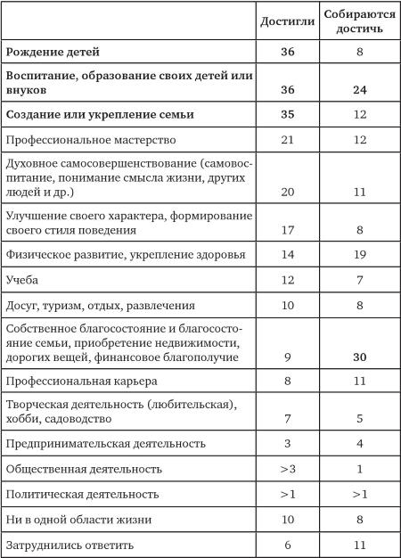Возвратный тоталитаризм. Том 1 Возвратный тоталитаризм. Том 1