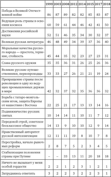 Возвратный тоталитаризм. Том 1 Возвратный тоталитаризм. Том 1