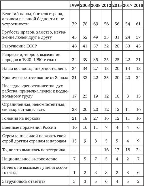 Возвратный тоталитаризм. Том 1 Возвратный тоталитаризм. Том 1