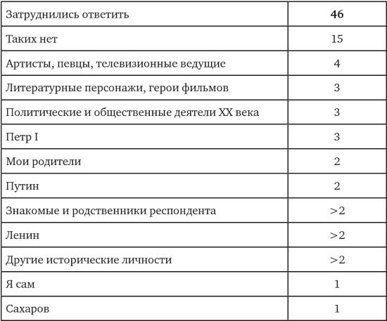 Возвратный тоталитаризм. Том 1 Возвратный тоталитаризм. Том 1